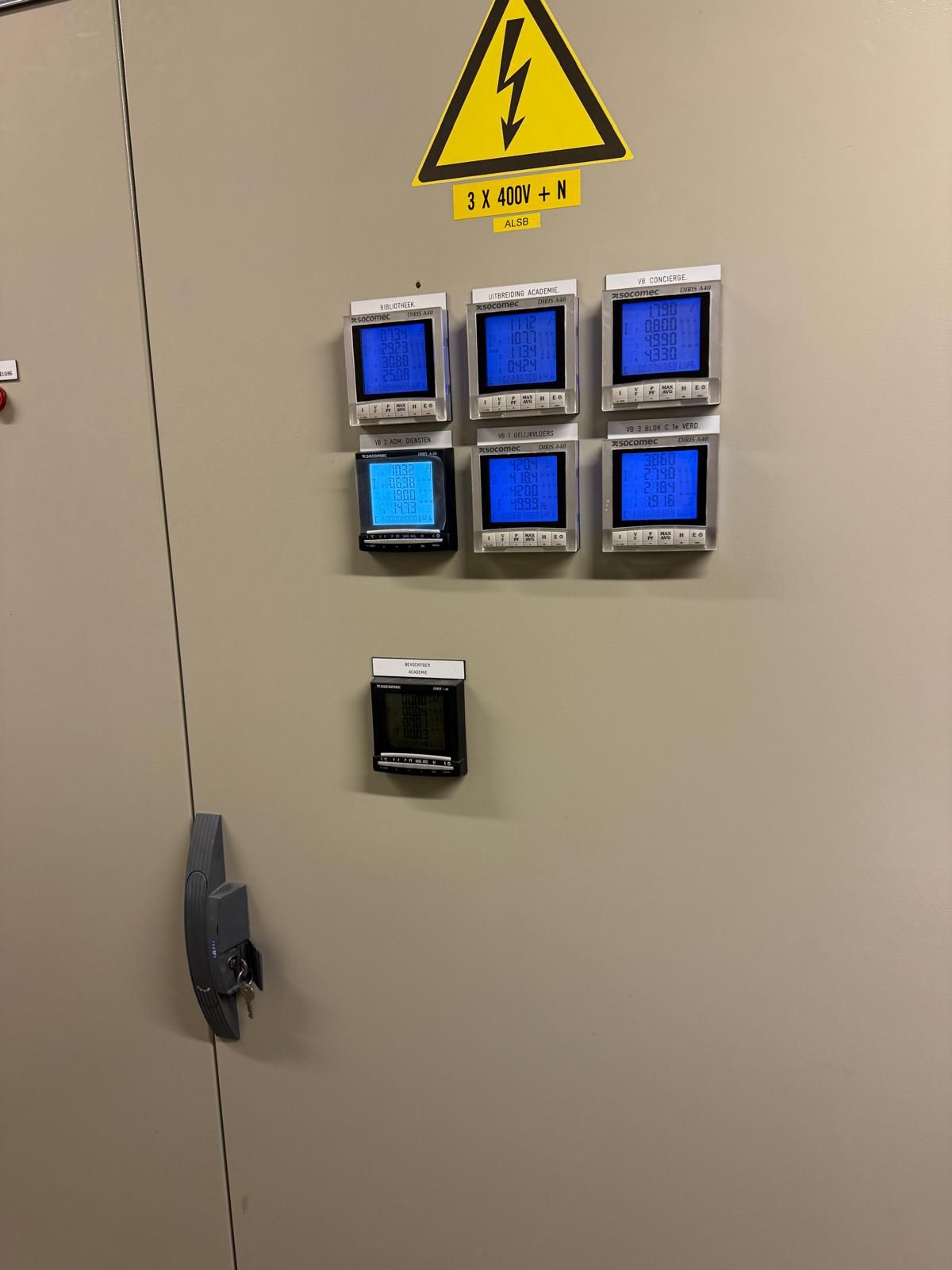 Energiemeters in een technische ruimte