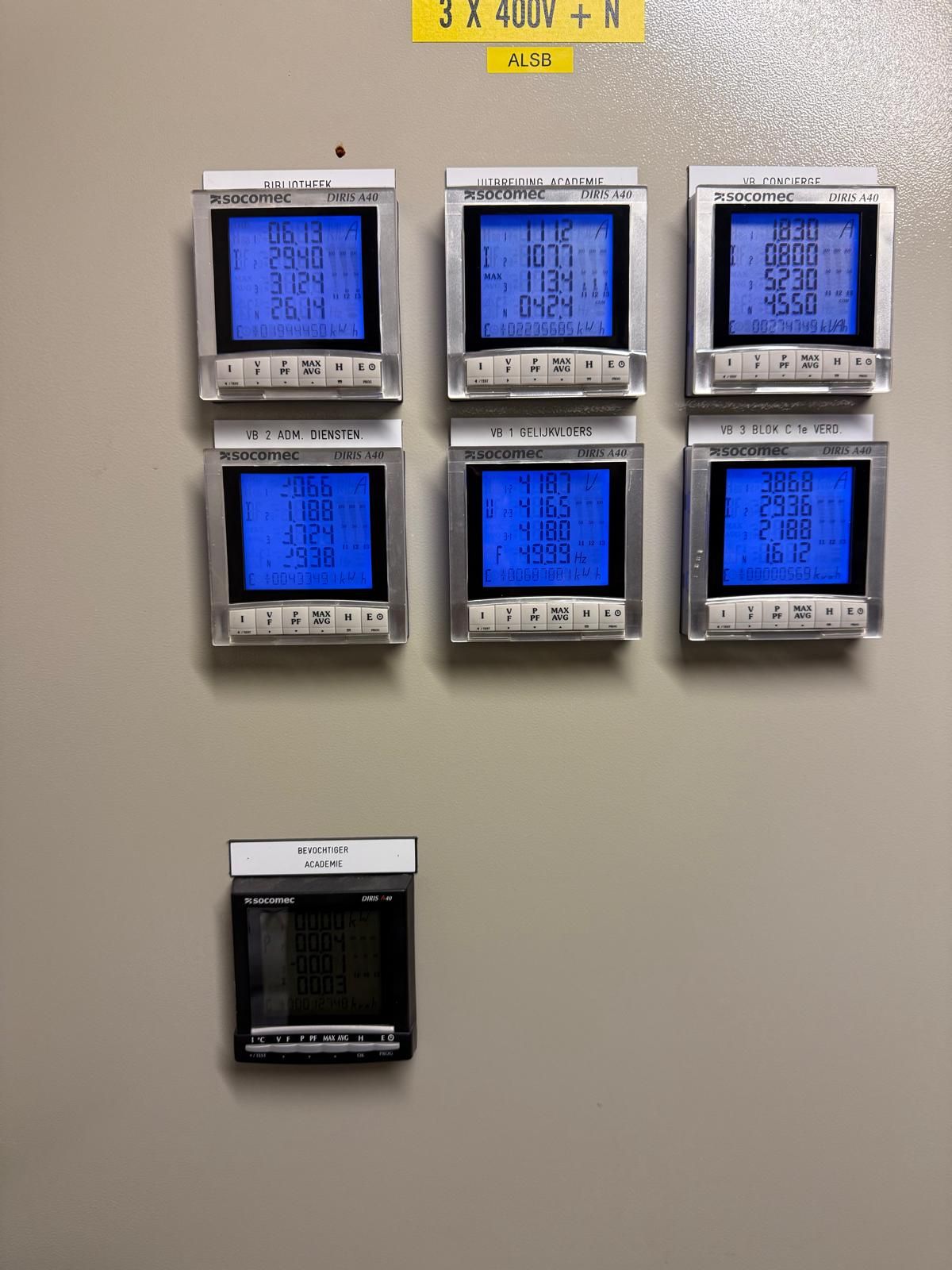 Energiemeters op een verdeelinrichting