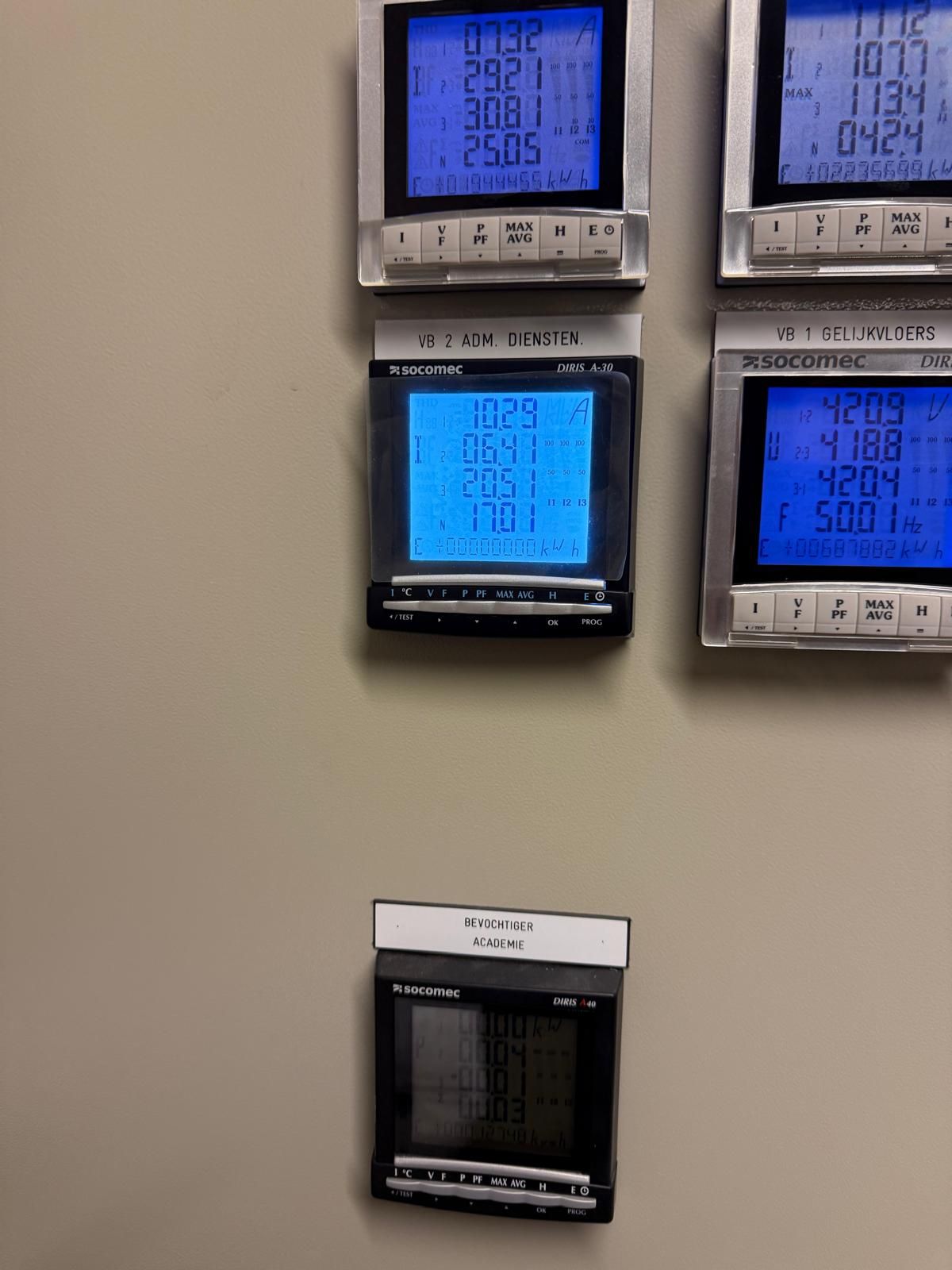 Energiemeters met display