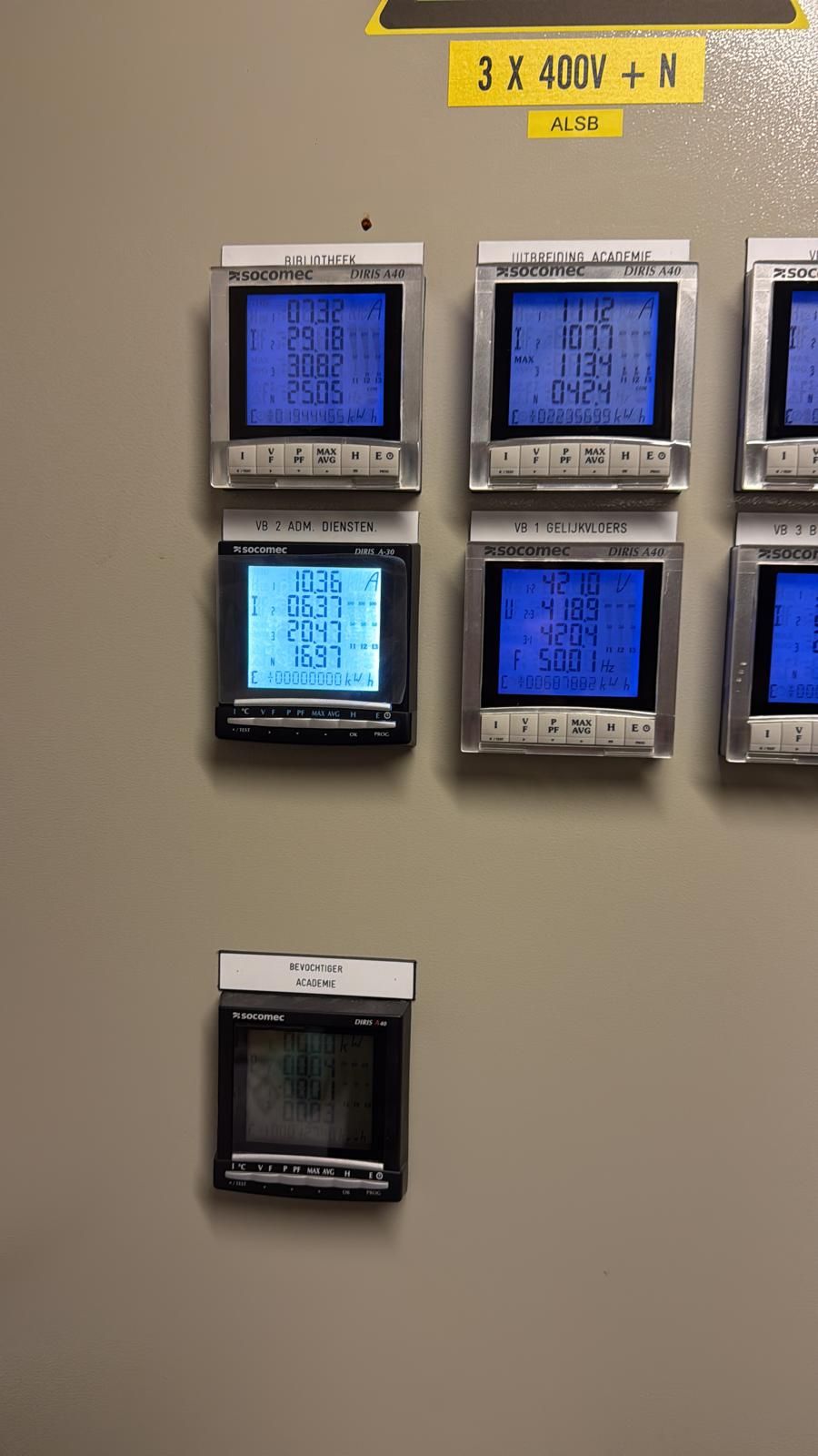 Energiemeters op een wand